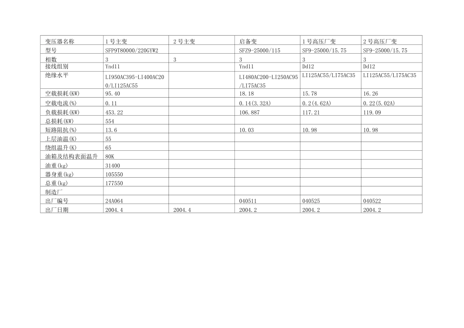 变压器检修规程_第3页