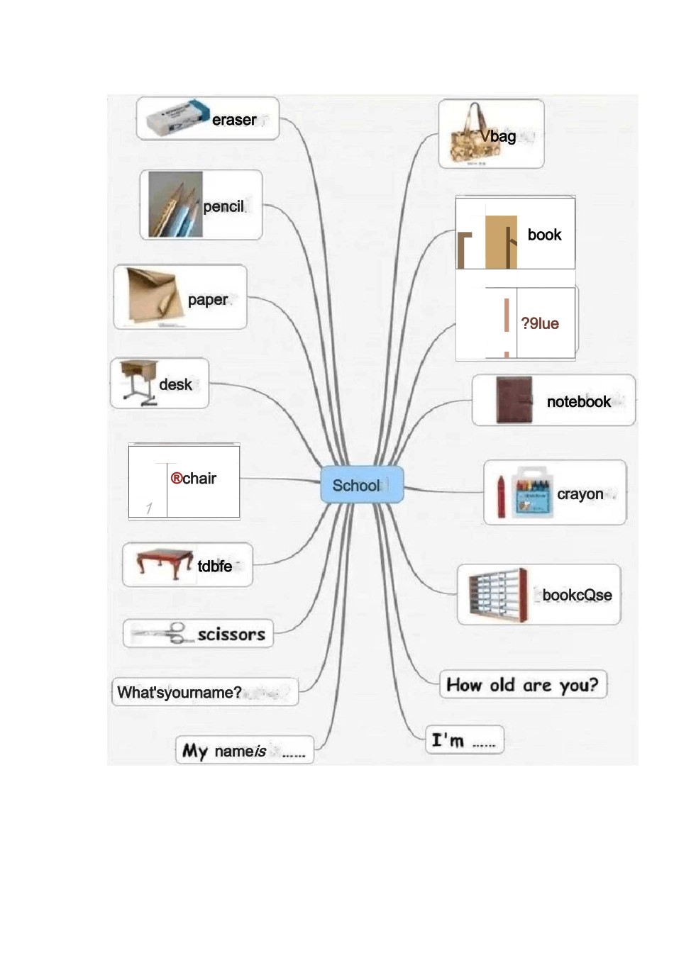 英语思维导图_第1页