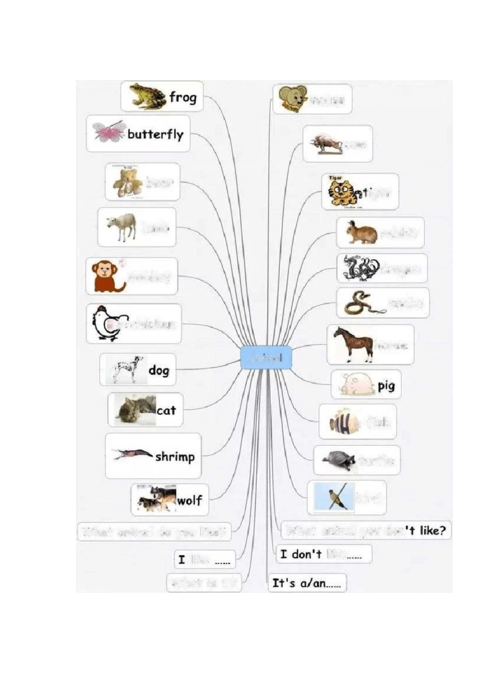 英语思维导图_第3页