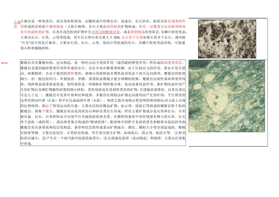 各种常见岩石_第2页
