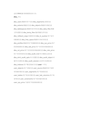 ORACLE系统视图及表大全