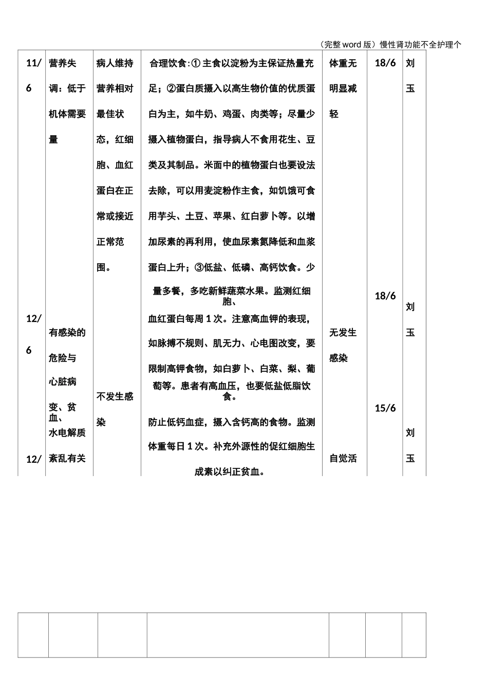 (完整word版)慢性肾功能不全护理个案_第3页