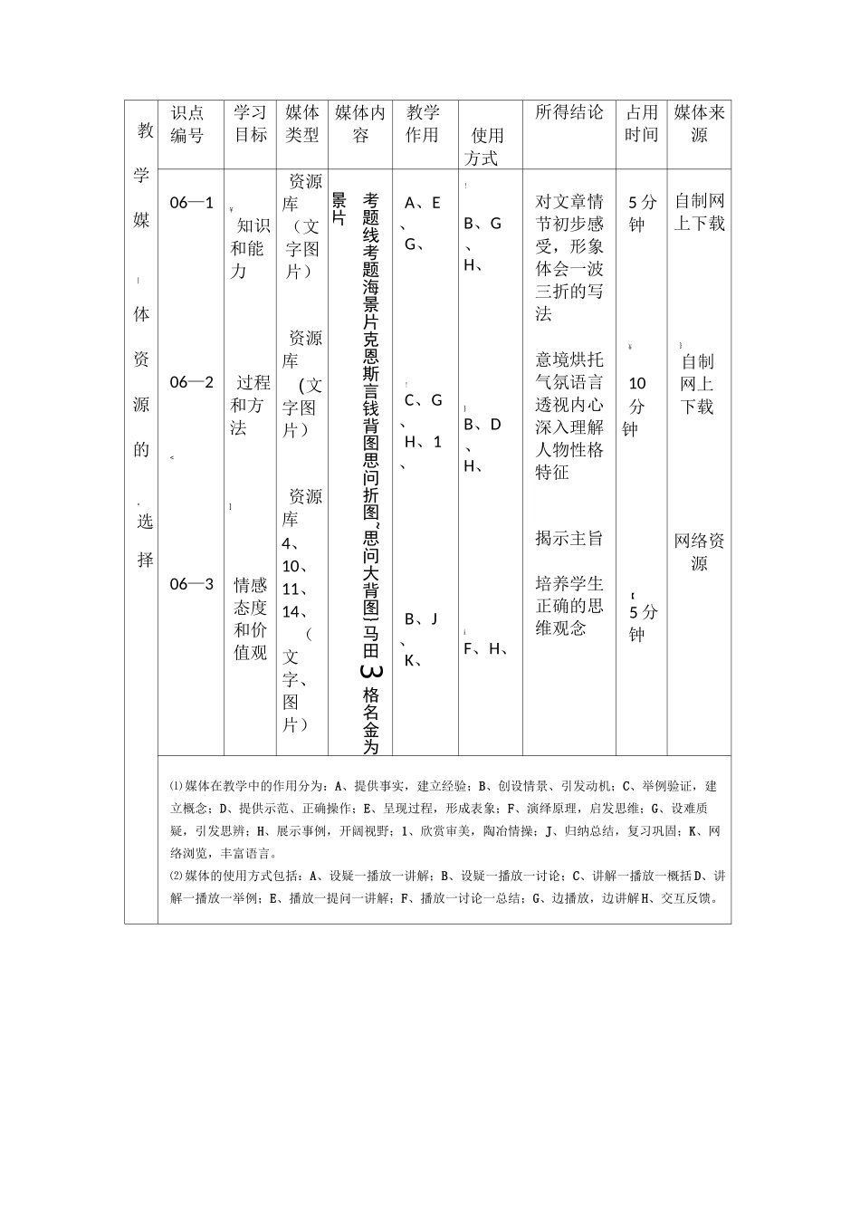 课堂教学设计及流程图_第2页