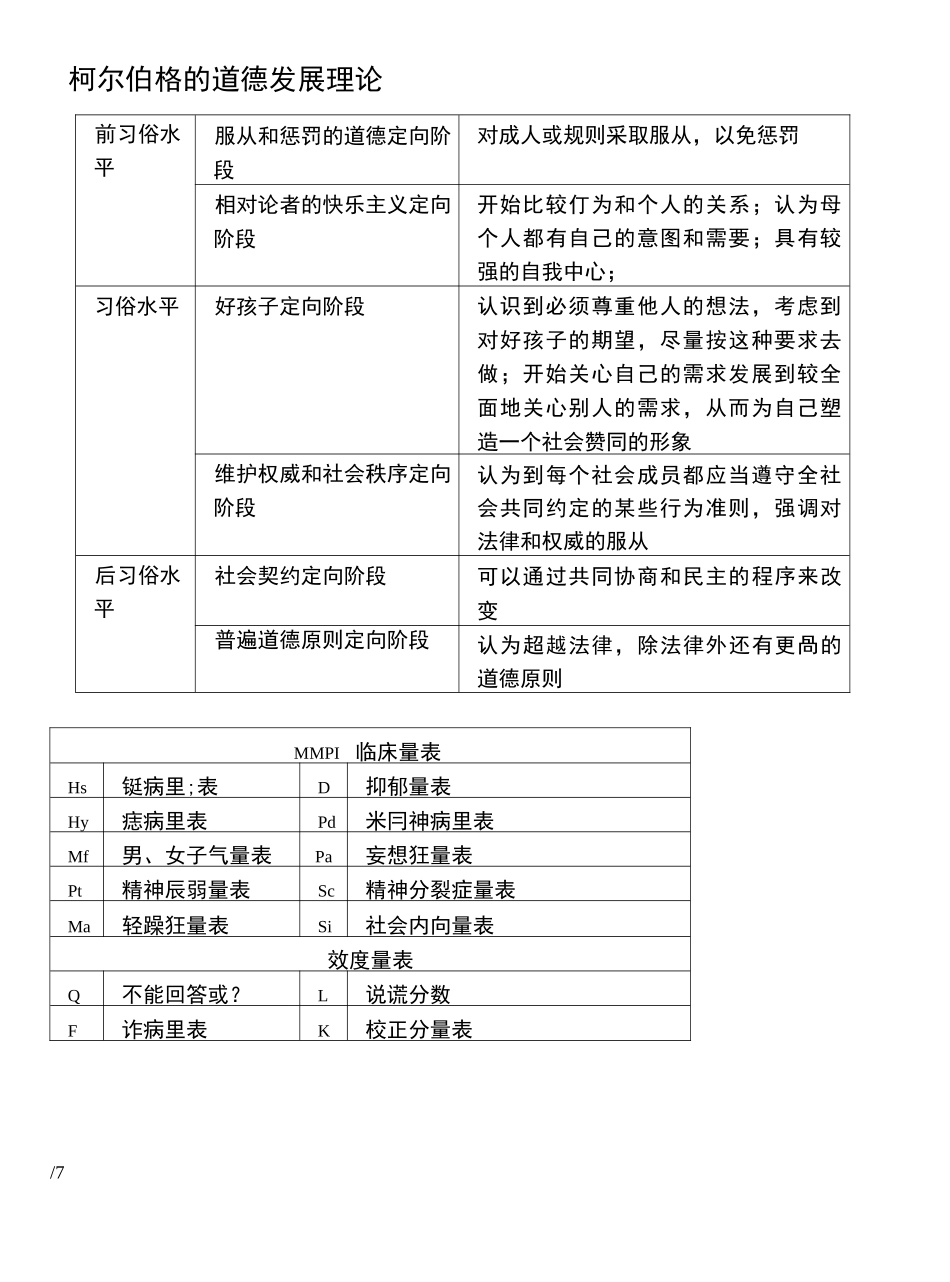 皮亚杰儿童心理发展阶段_第2页