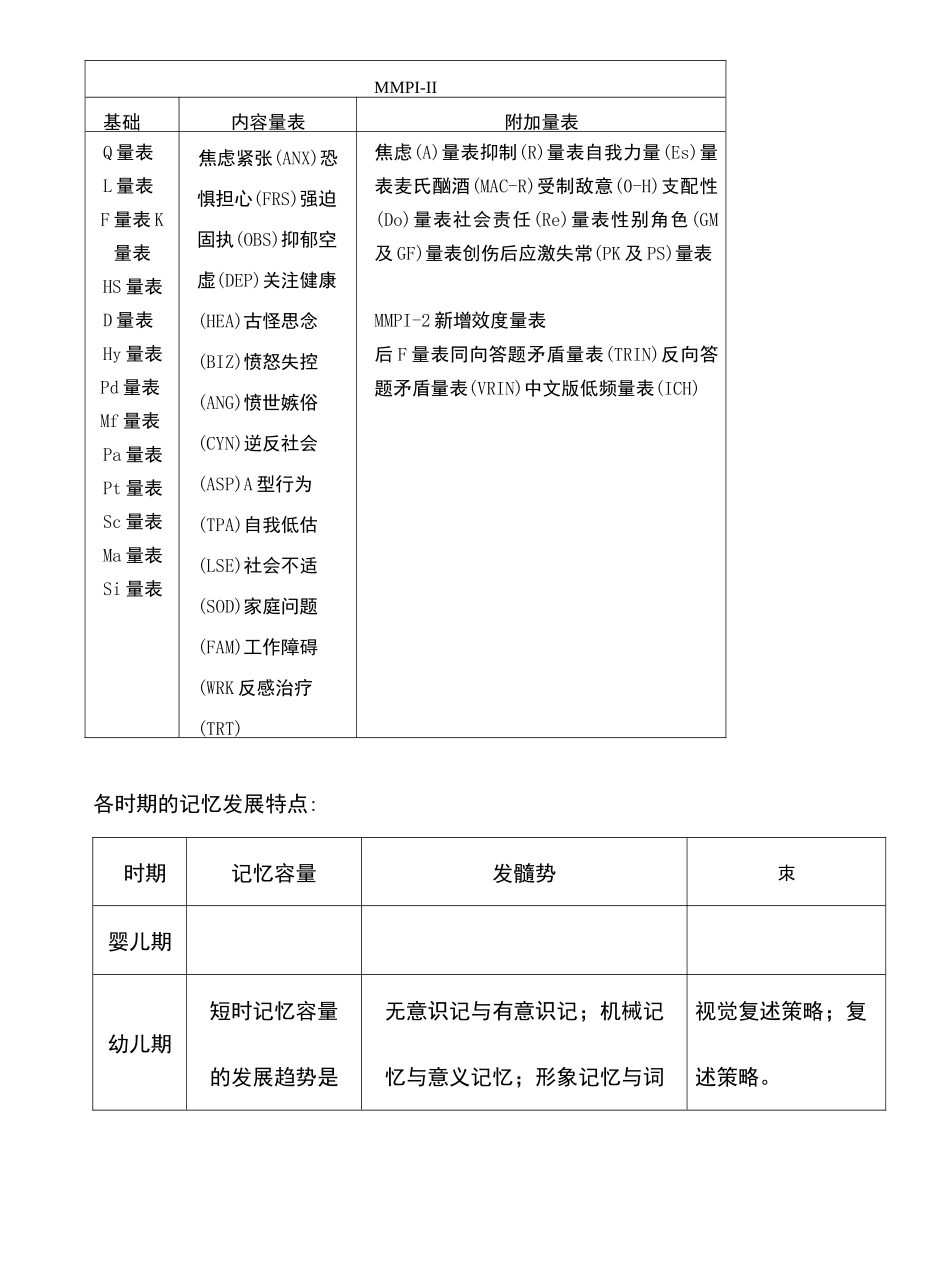 皮亚杰儿童心理发展阶段_第3页