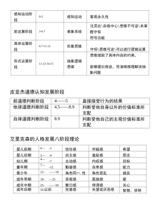 皮亚杰儿童心理发展阶段