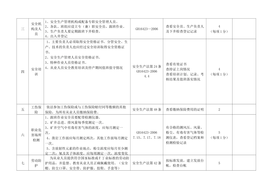矿山安全检查表_第2页