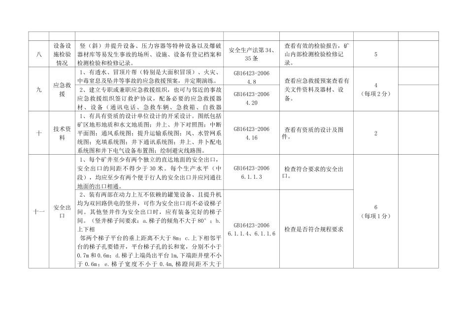 矿山安全检查表_第3页