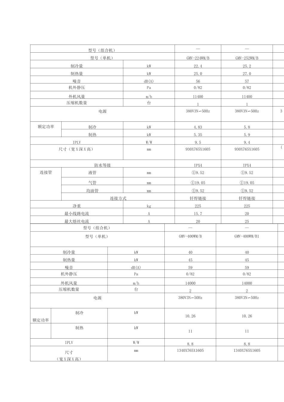 格力GMVS参数_第1页