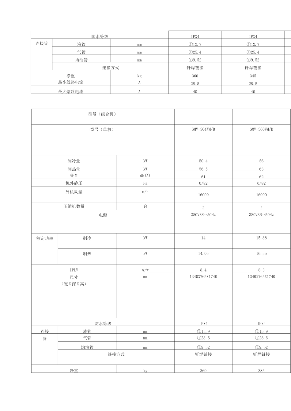 格力GMVS参数_第2页