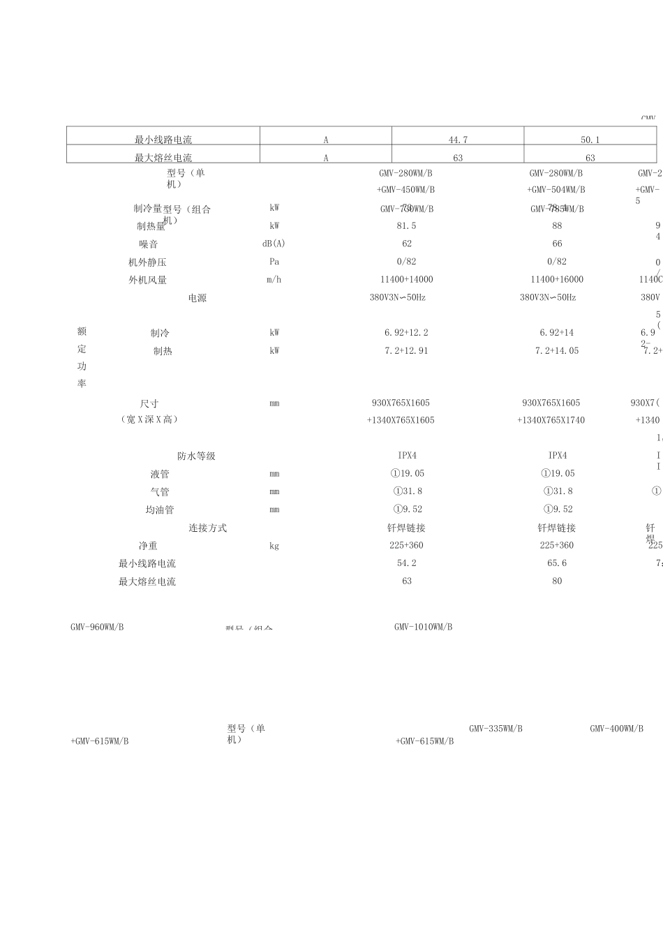格力GMVS参数_第3页
