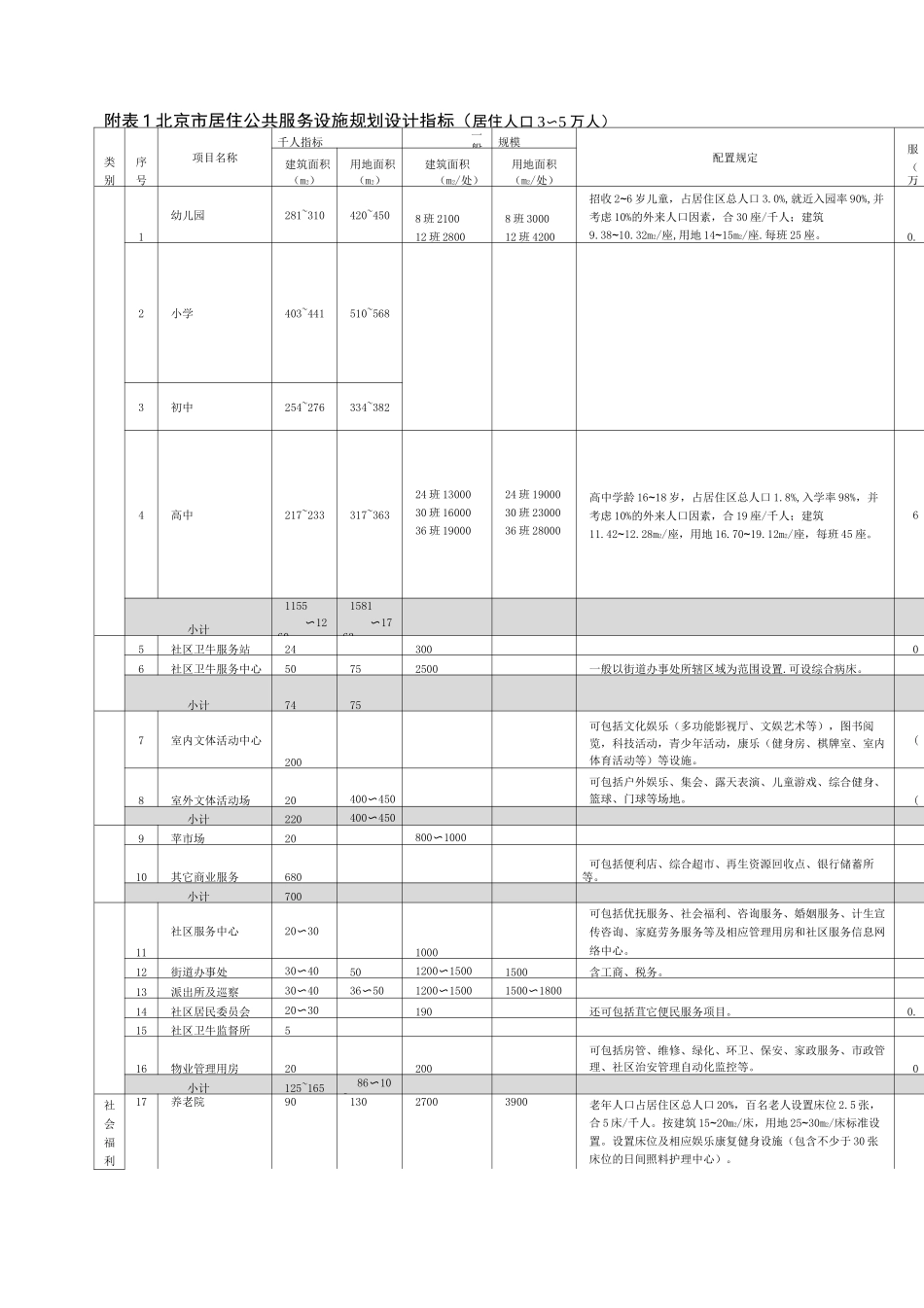 北京市居住公共服务设施规划设计指标_第3页