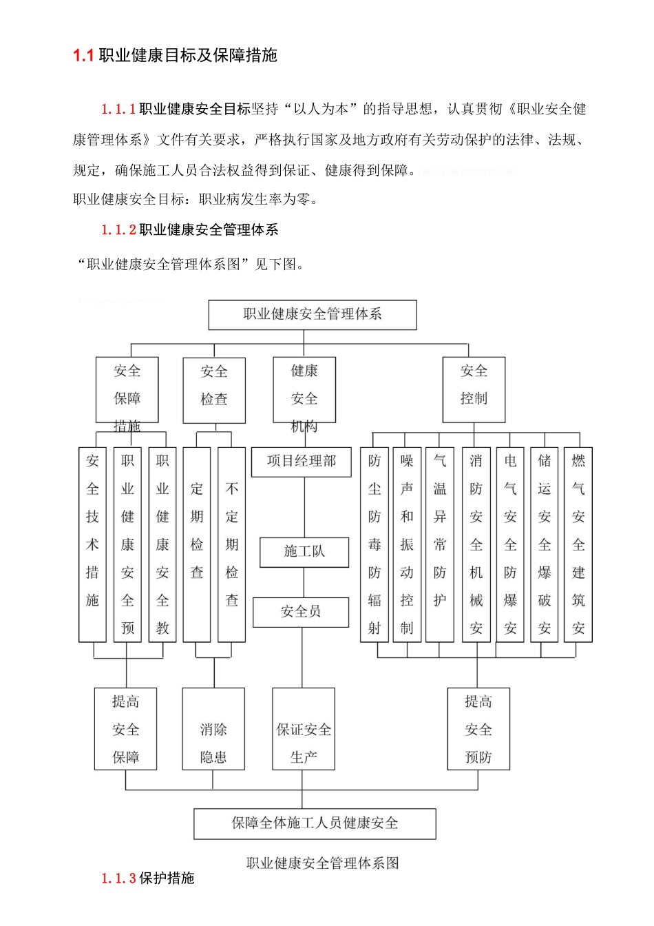 职业健康目标及保障措施_第1页