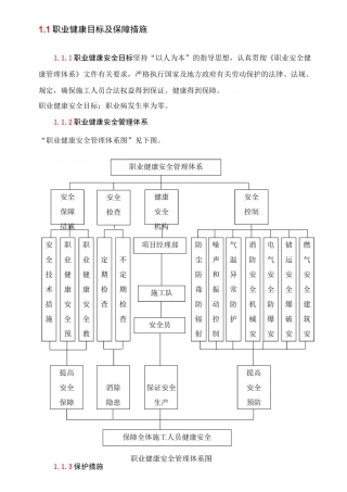 职业健康目标及保障措施