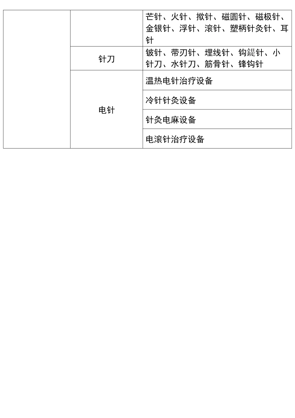 中医诊疗设备_第2页