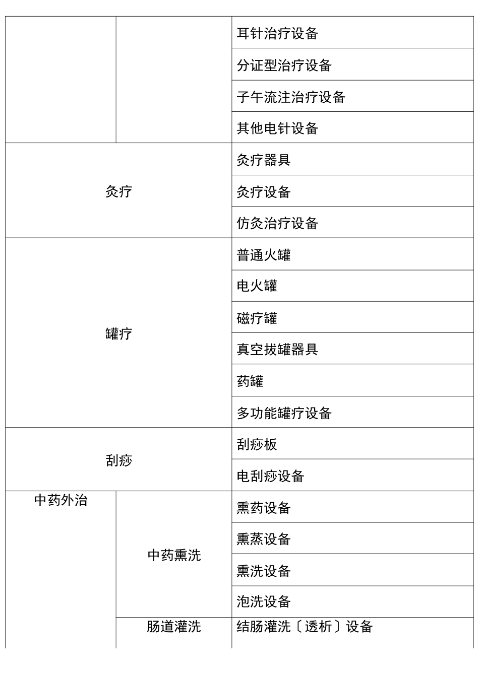 中医诊疗设备_第3页