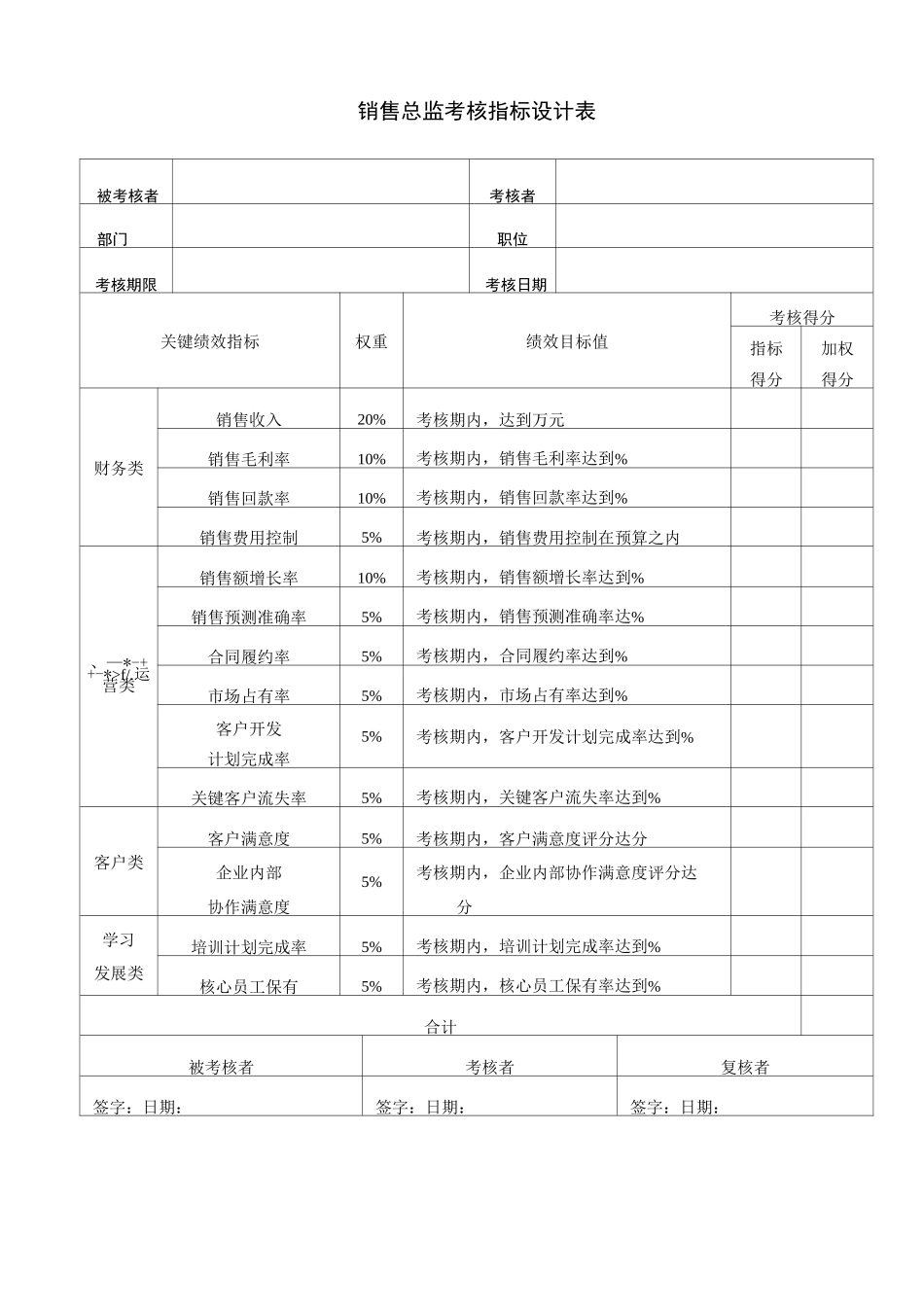 关键业绩指标_第2页
