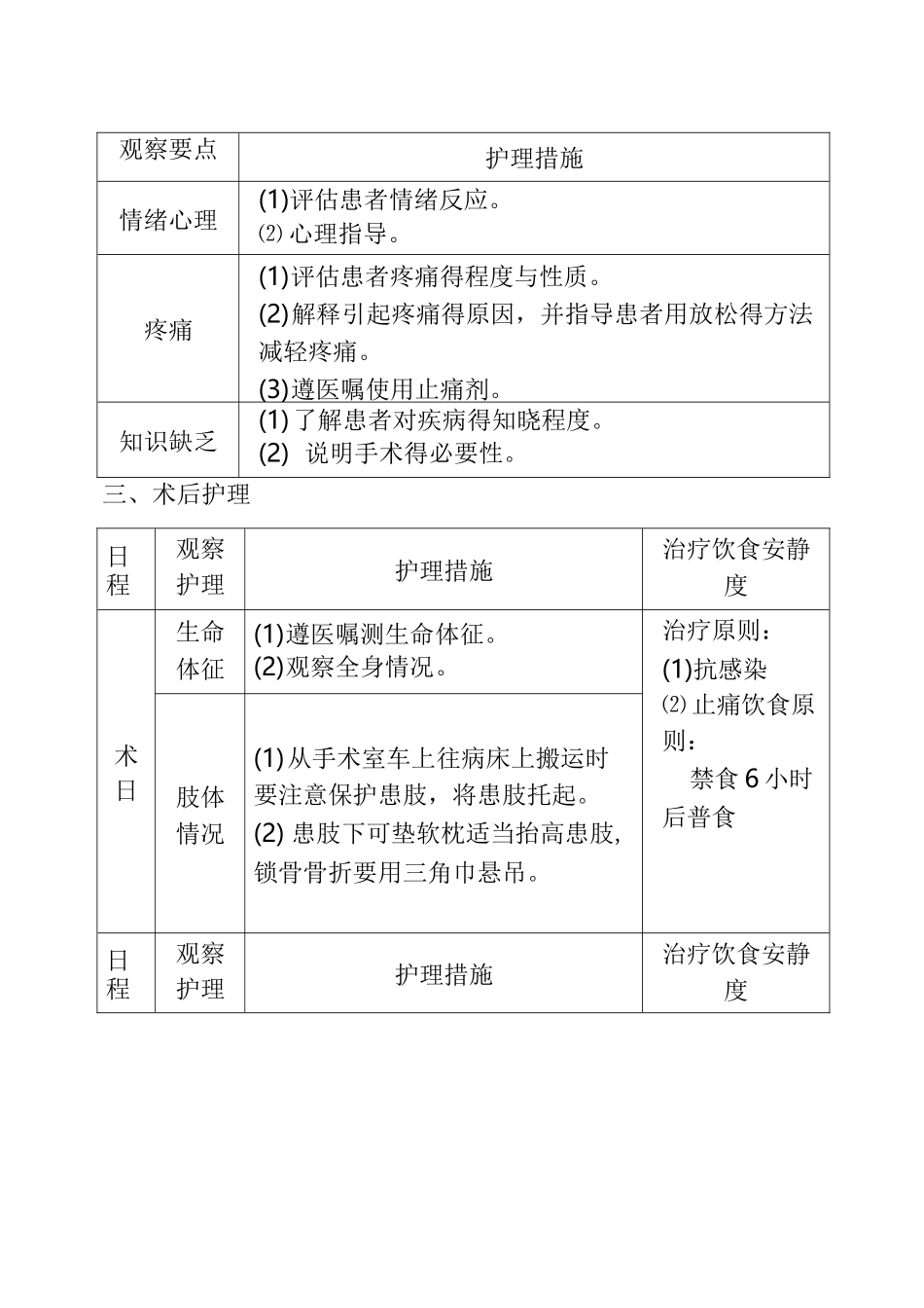 手外伤患者护理常规_第3页
