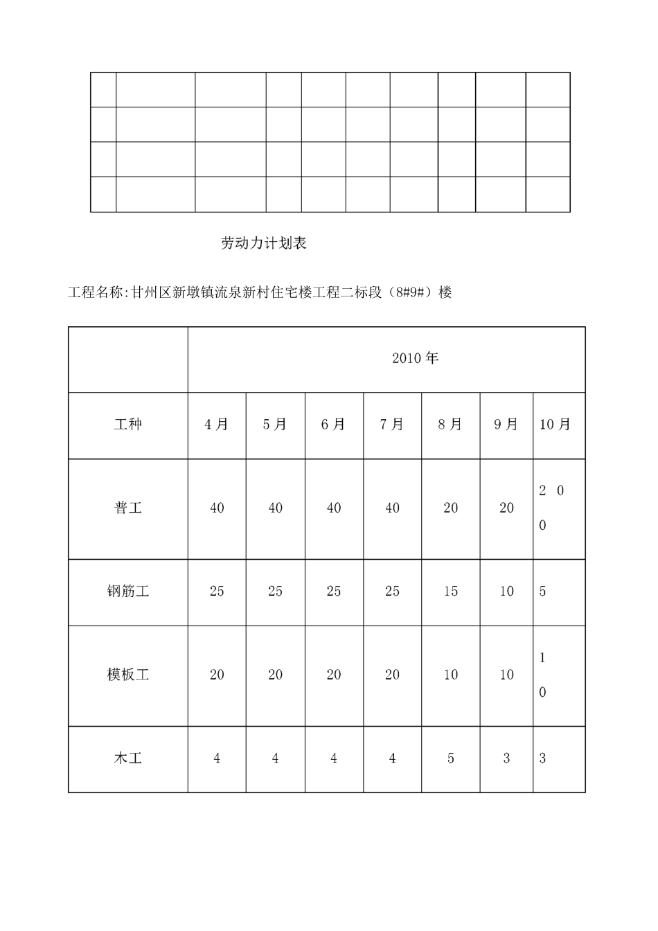 拟投入的主要施工机械设备表 _第3页
