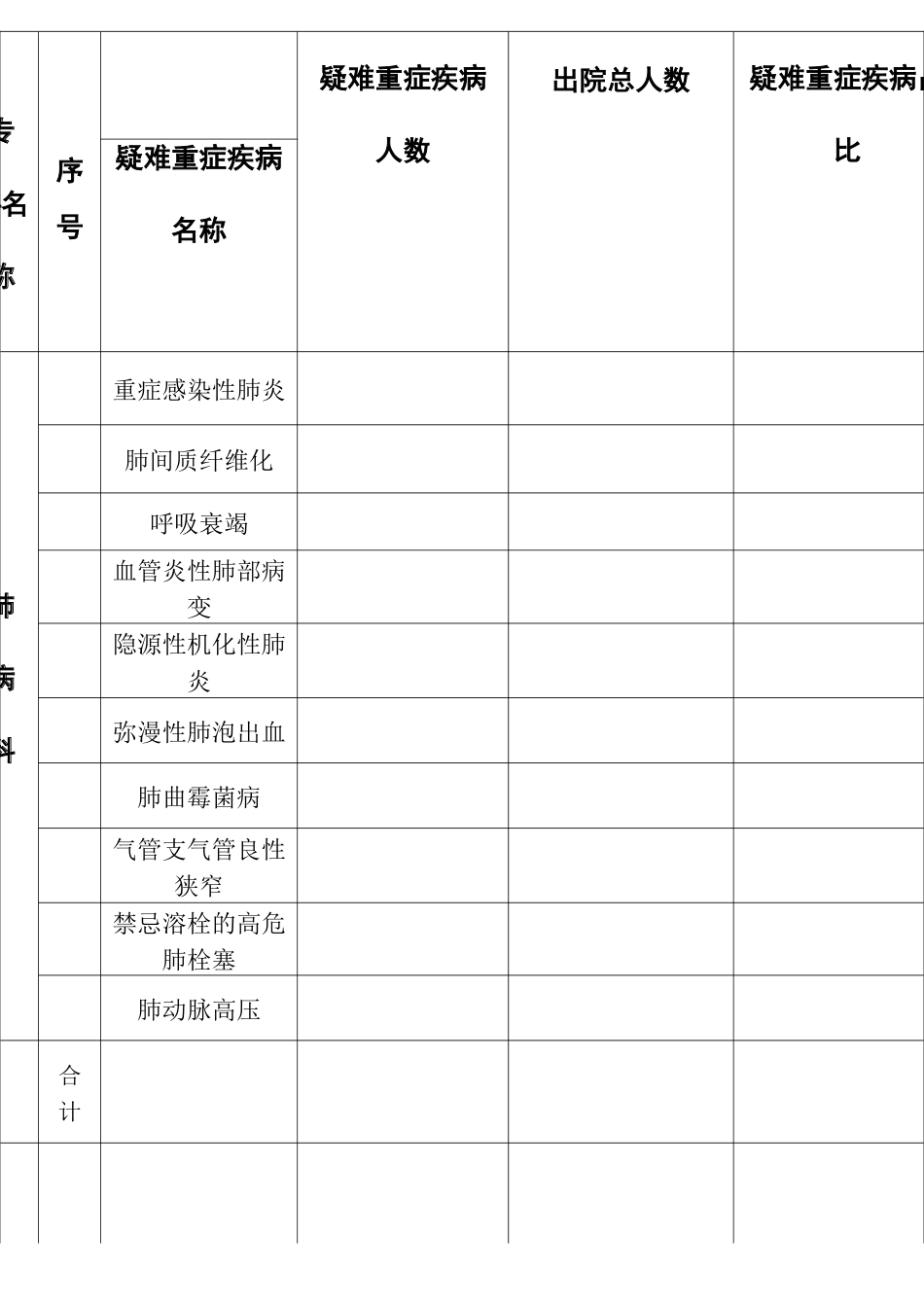 疑难重症疾病统计表_第3页