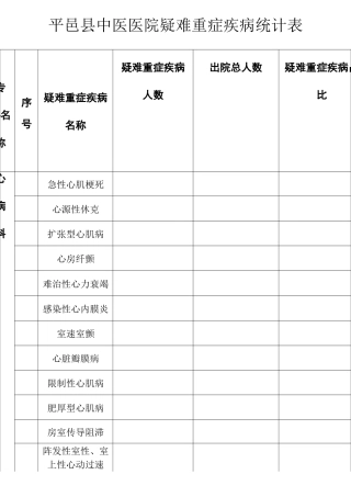 疑难重症疾病统计表