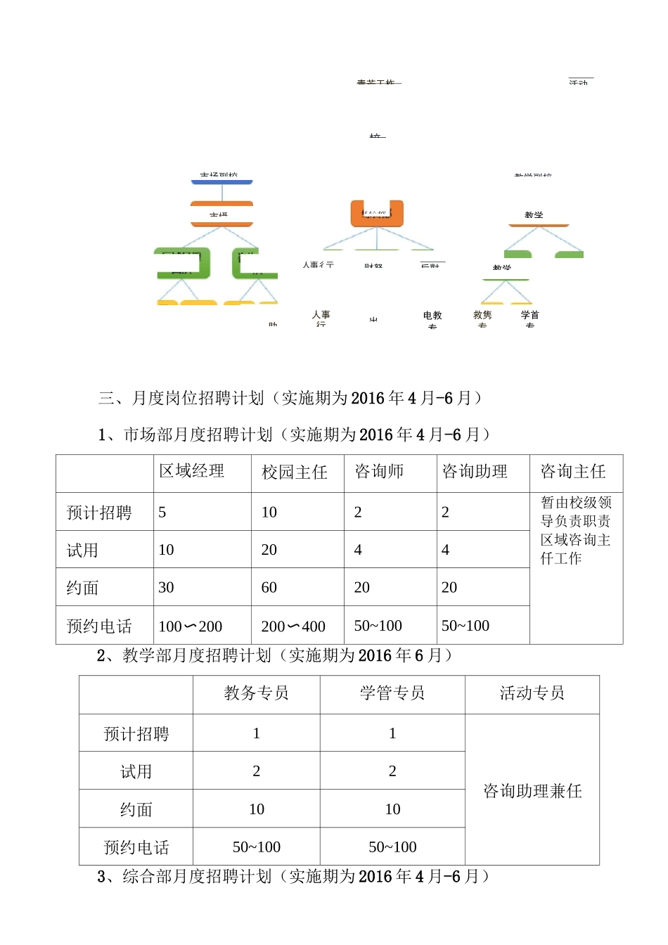 教育培训机构组织构架方案_第2页