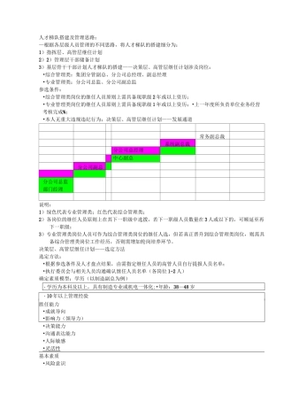 人才梯队建设
