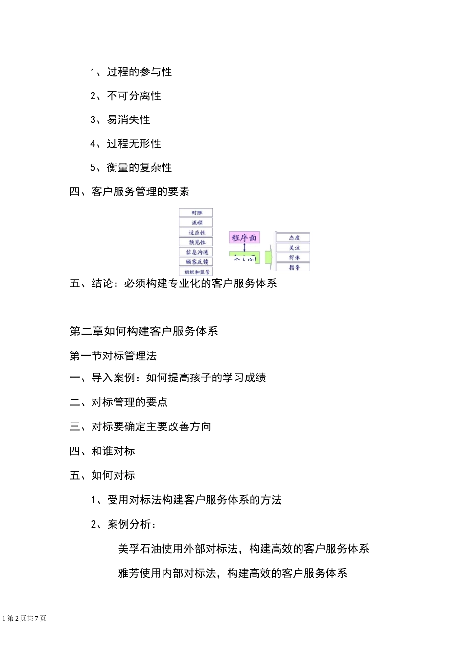 如何构建客户服务体系培训大纲_第2页