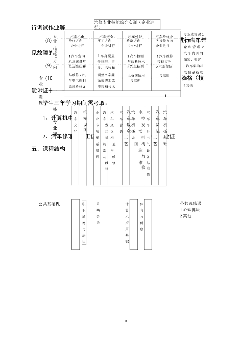 汽修专业人才培养方案_第3页