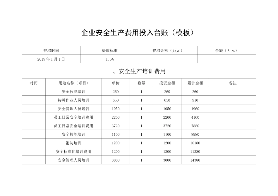 企业安全生产投入费用台账_第1页