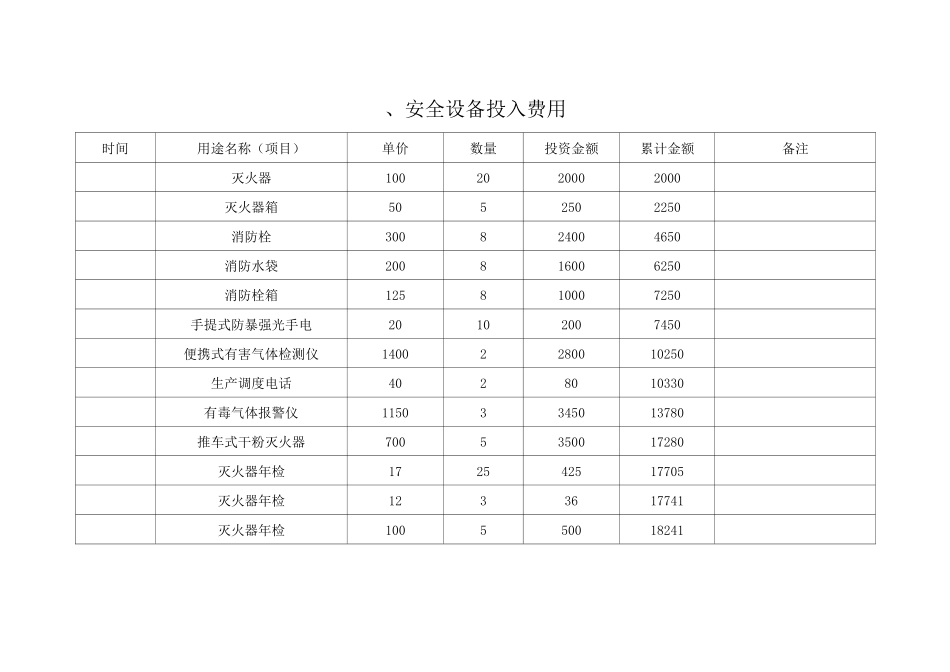 企业安全生产投入费用台账_第2页