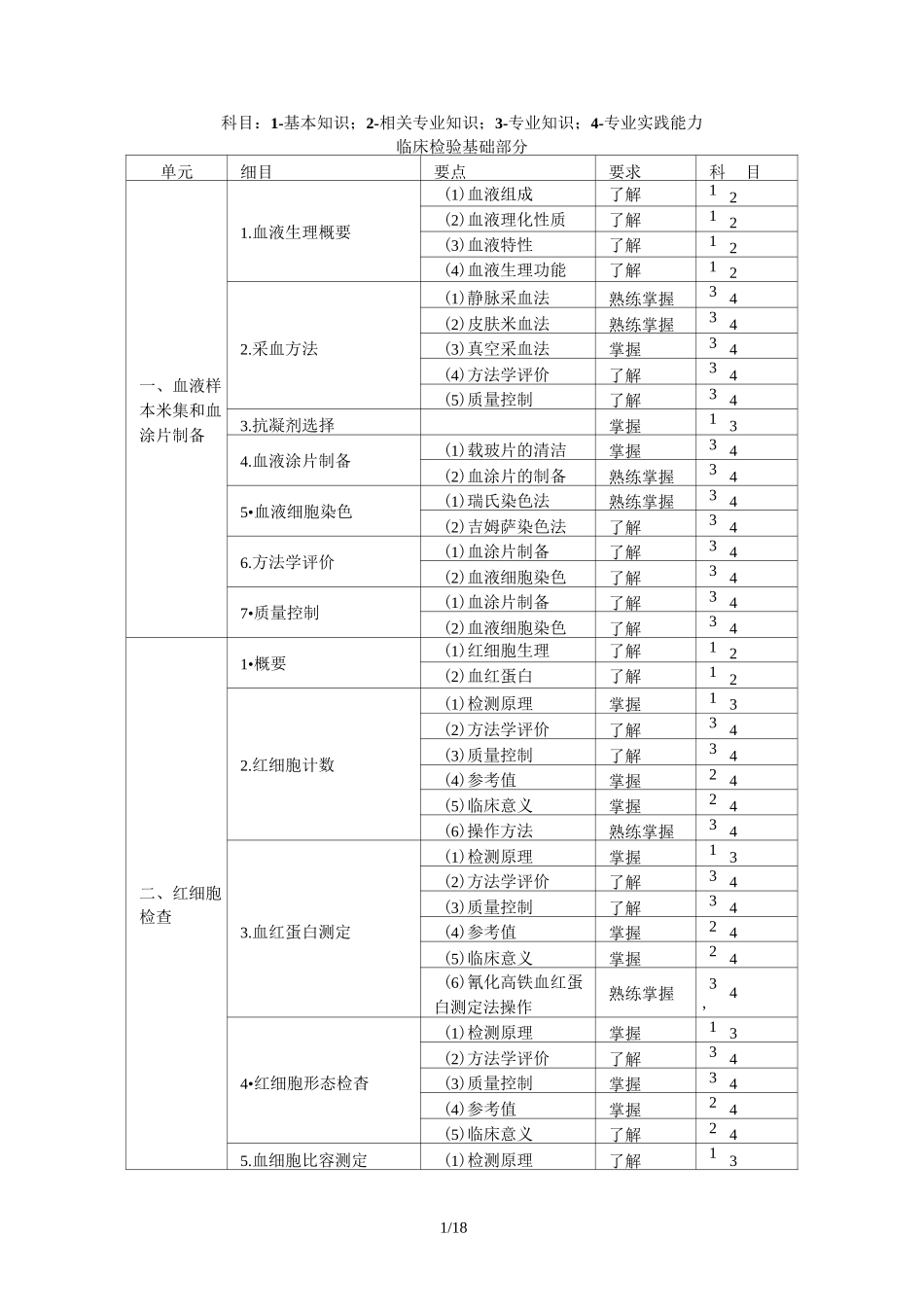 检验士考试大纲_第1页