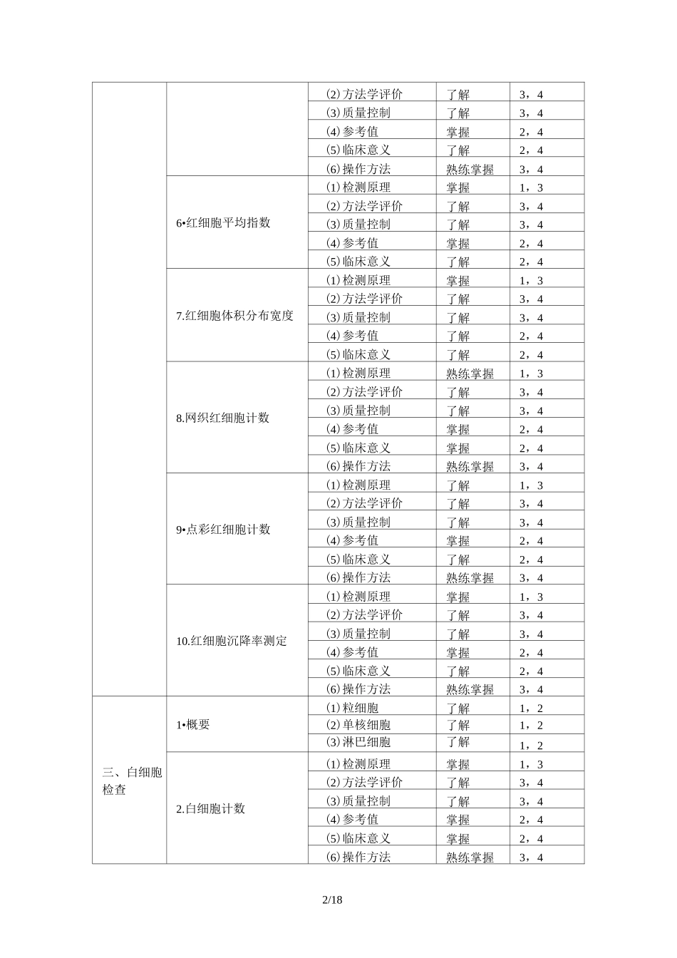 检验士考试大纲_第2页