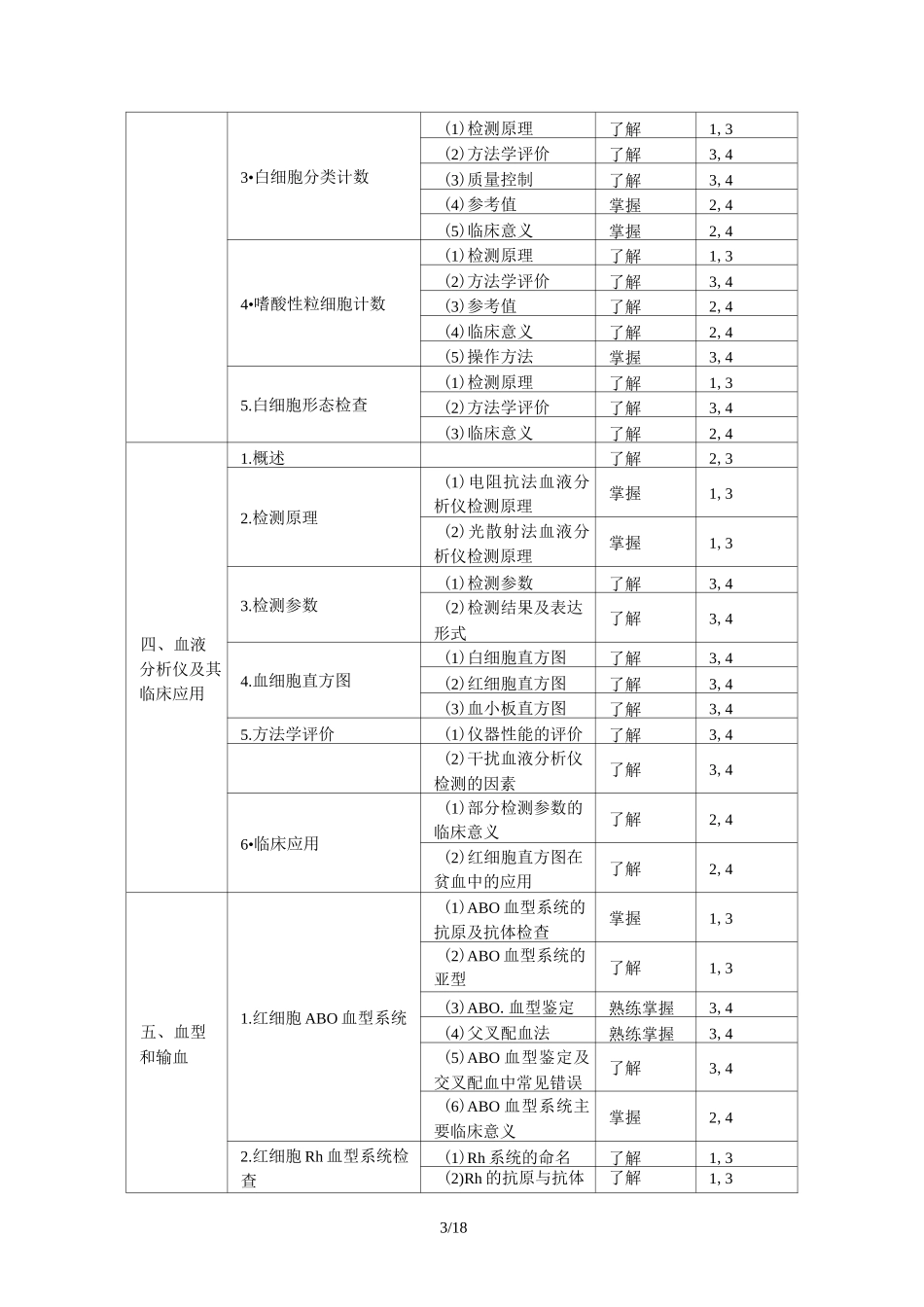 检验士考试大纲_第3页