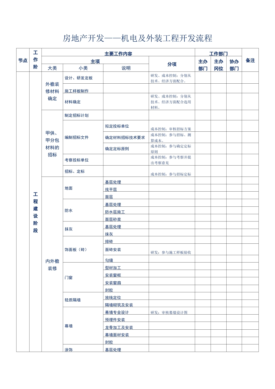 房地产开发——机电及外装工程开发流程(最细最全房地产开发各阶段开发流程)_第1页