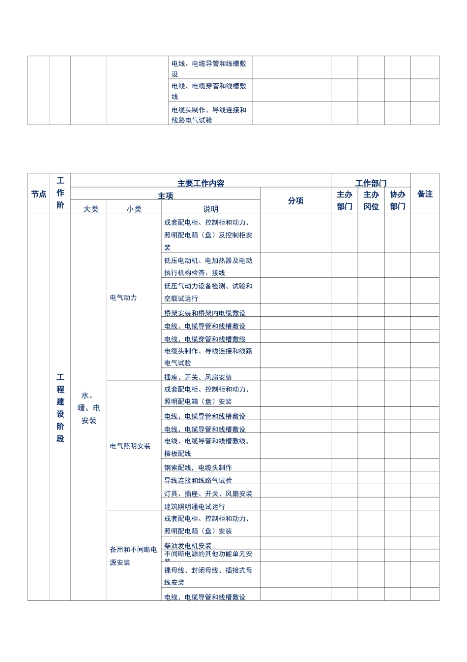 房地产开发——机电及外装工程开发流程(最细最全房地产开发各阶段开发流程)_第3页