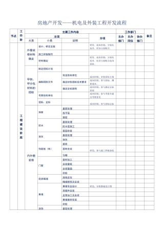 房地产开发——机电及外装工程开发流程(最细最全房地产开发各阶段开发流程)