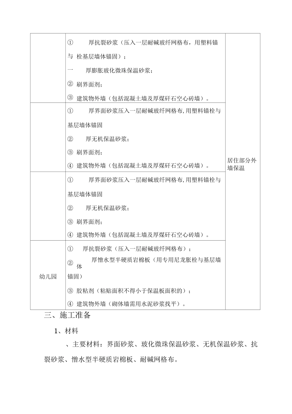 外墙保温施工方案(无机保温砂浆及岩棉板)_第2页