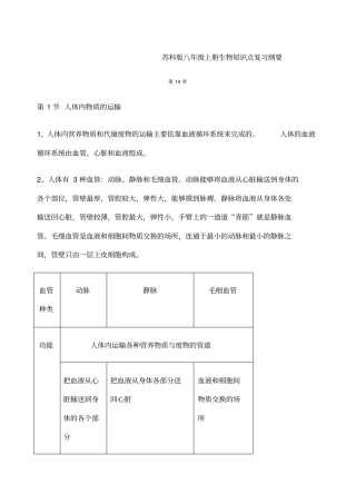 苏科版八年级上册生物知识点复习纲要整理