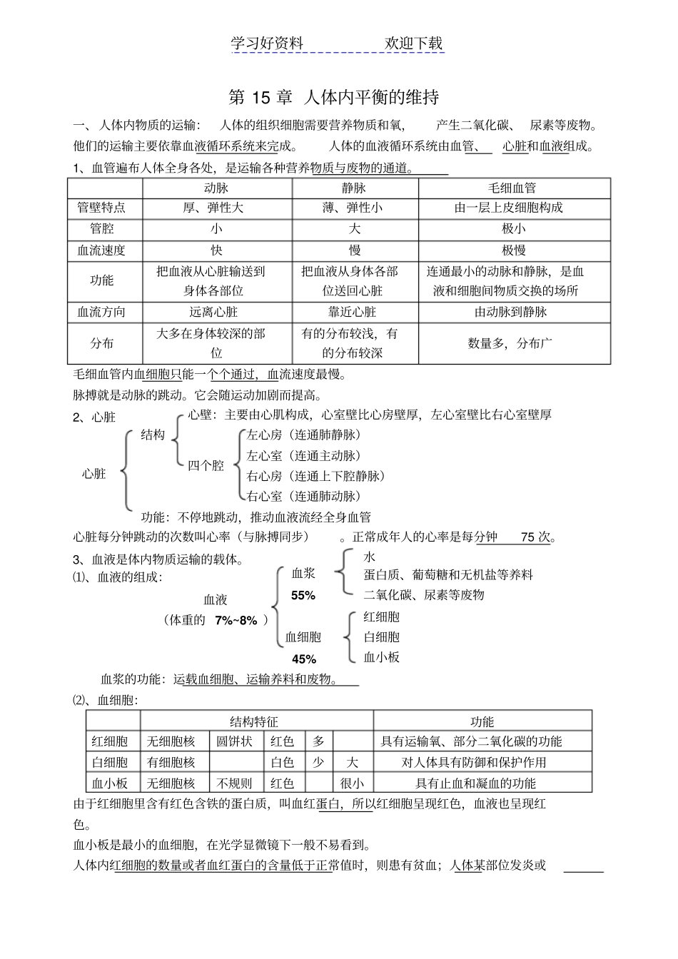苏科版八年级上册生物复习提纲_第1页
