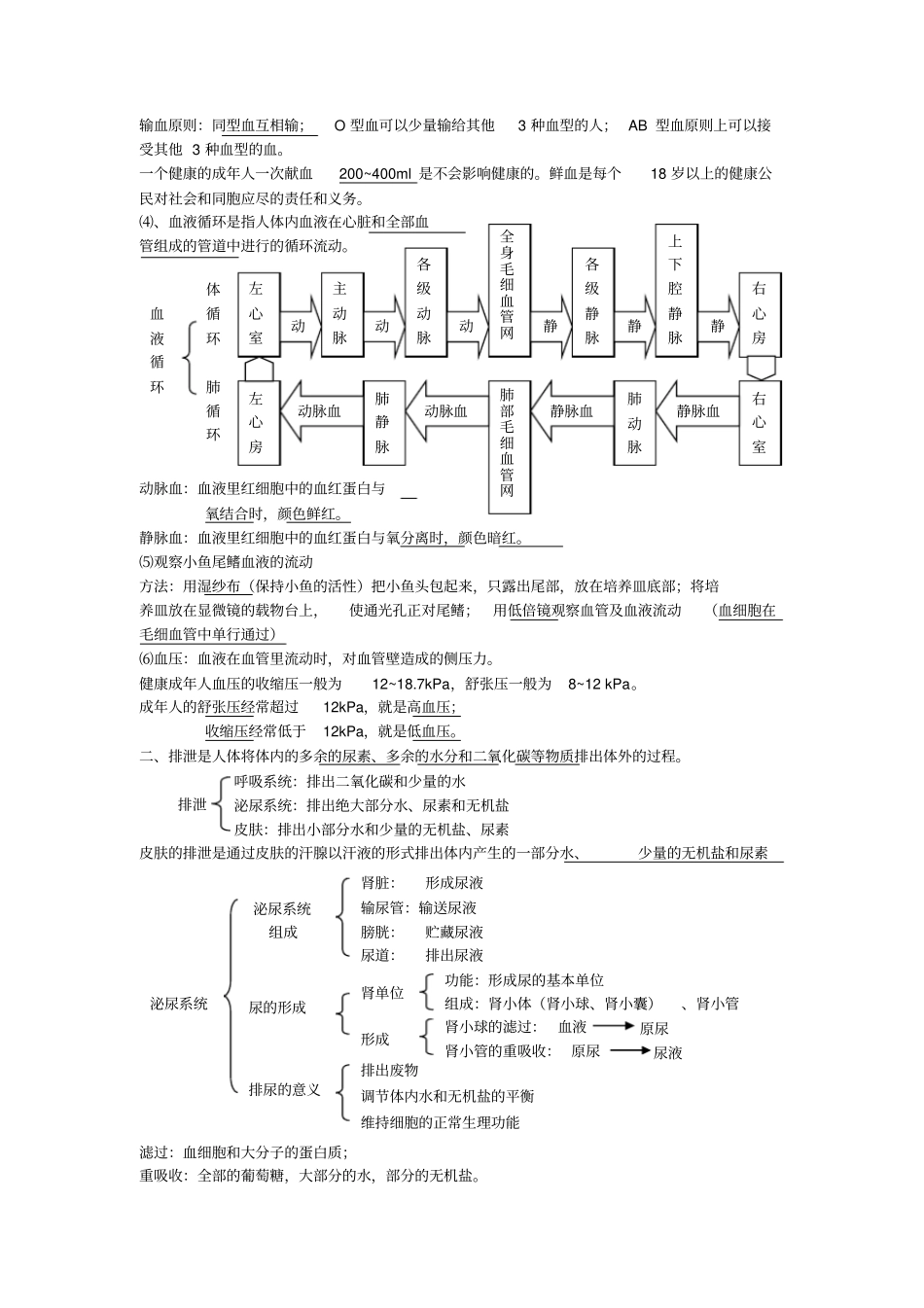 苏科版八年级上册生物知识要点归纳总结_第2页