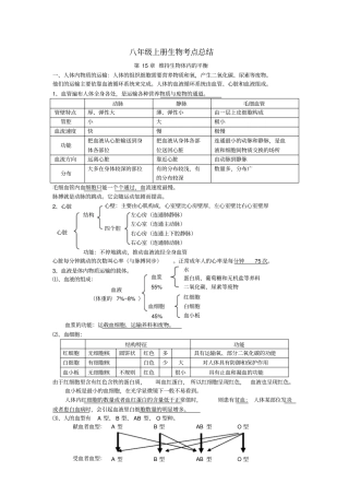 苏科版八年级上册生物知识要点归纳总结
