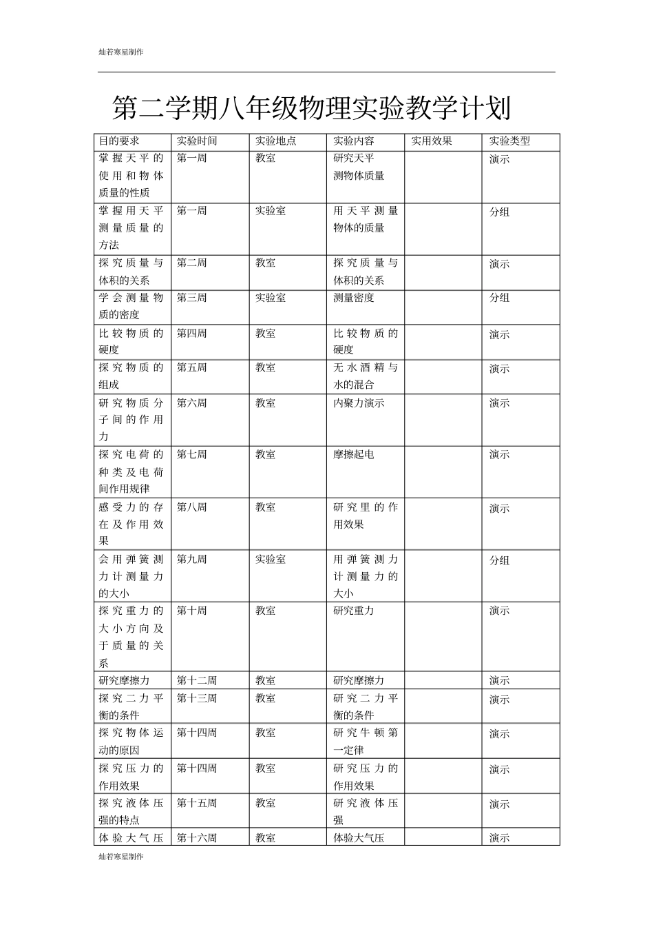 苏科版物理八年级下册—第二学期试验教学计划_第1页