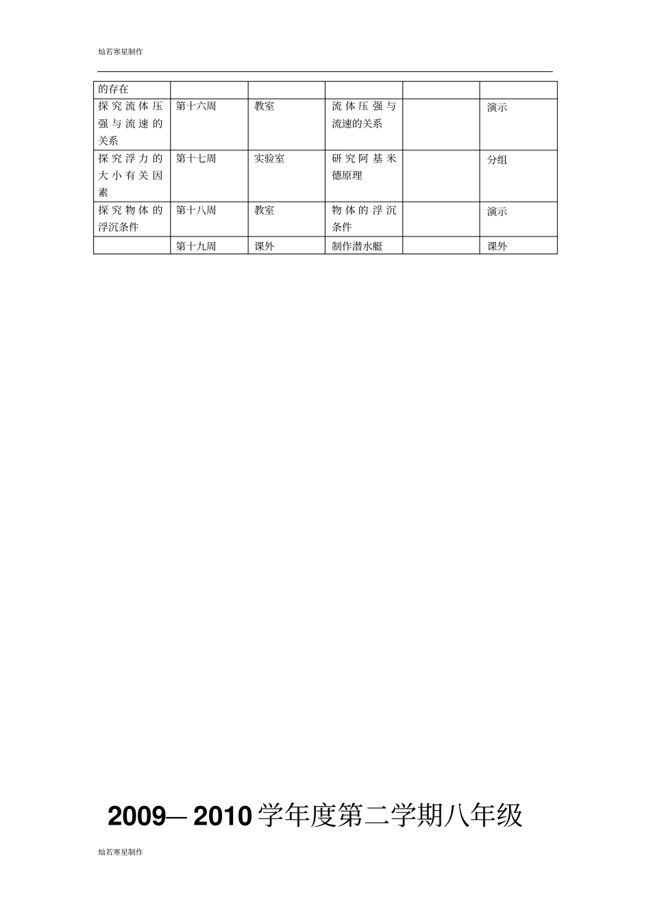 苏科版物理八年级下册—第二学期试验教学计划_第2页