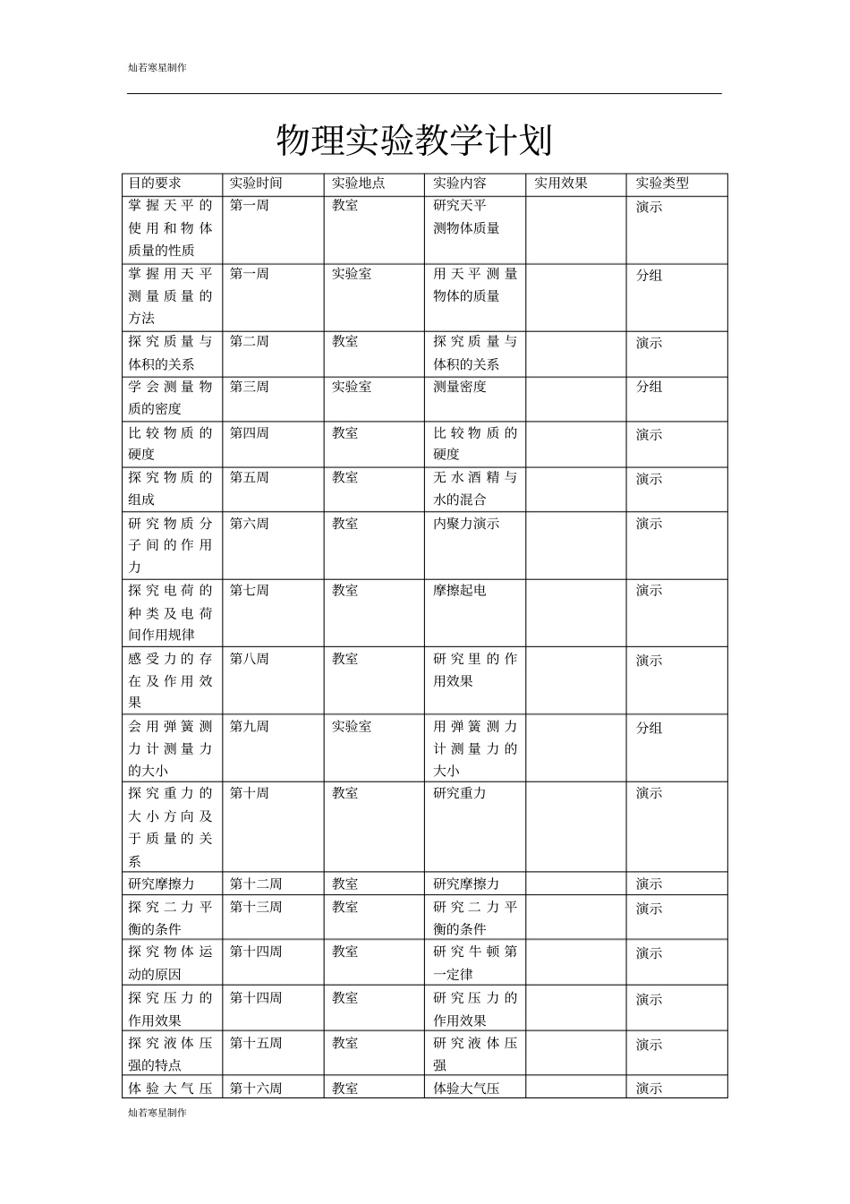 苏科版物理八年级下册—第二学期试验教学计划_第3页