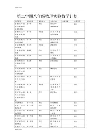 苏科版物理八年级下册—第二学期试验教学计划
