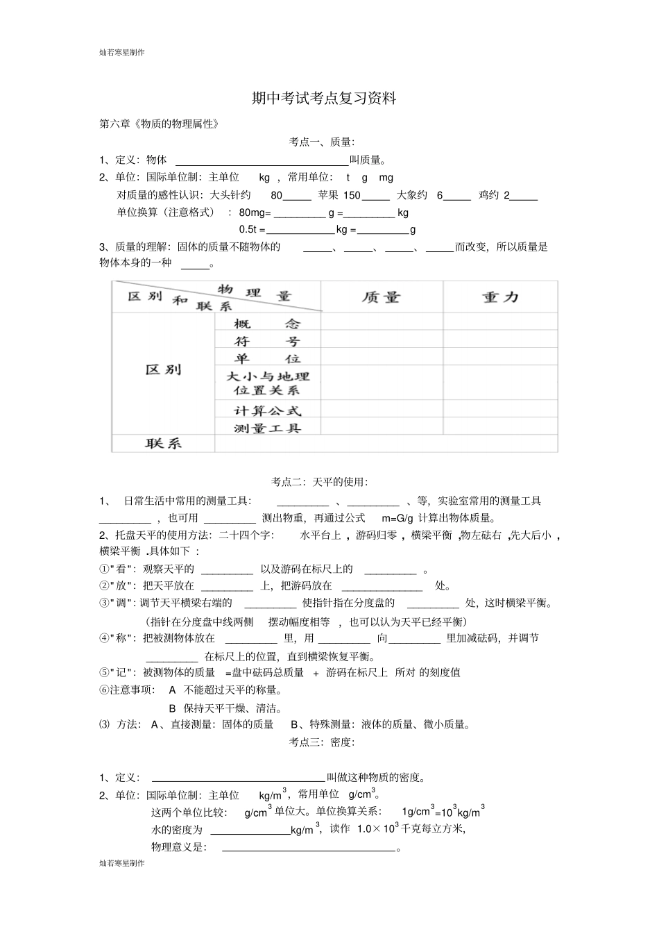 苏科版物理八年级下册期中考试考点复习资料_第1页