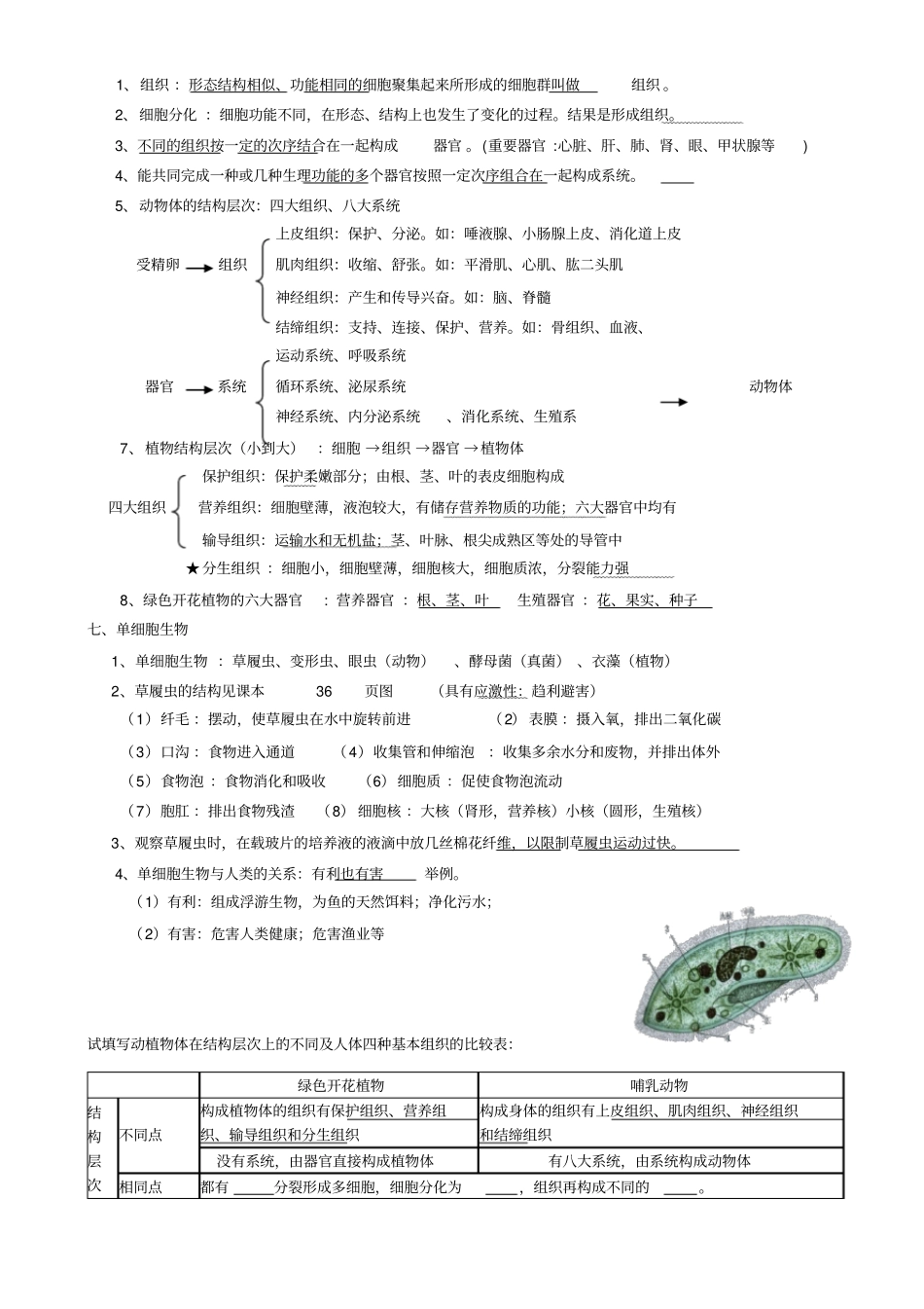 苏科版生物七年级下册知识点总结,推荐文档_第2页