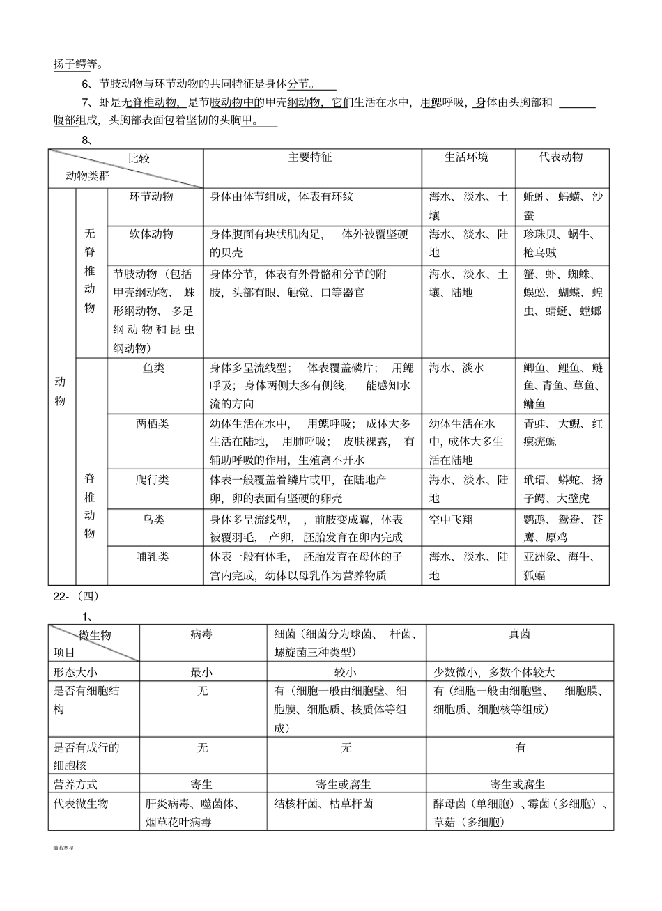 苏科版生物八年级生物下练习题_第3页