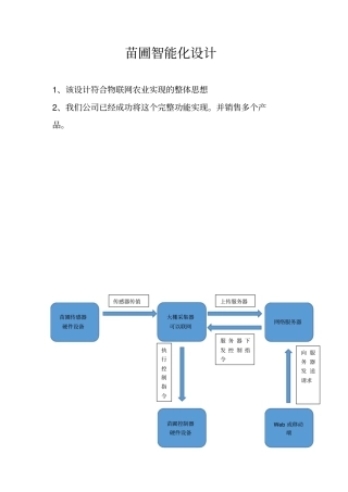 苗圃智能化设计